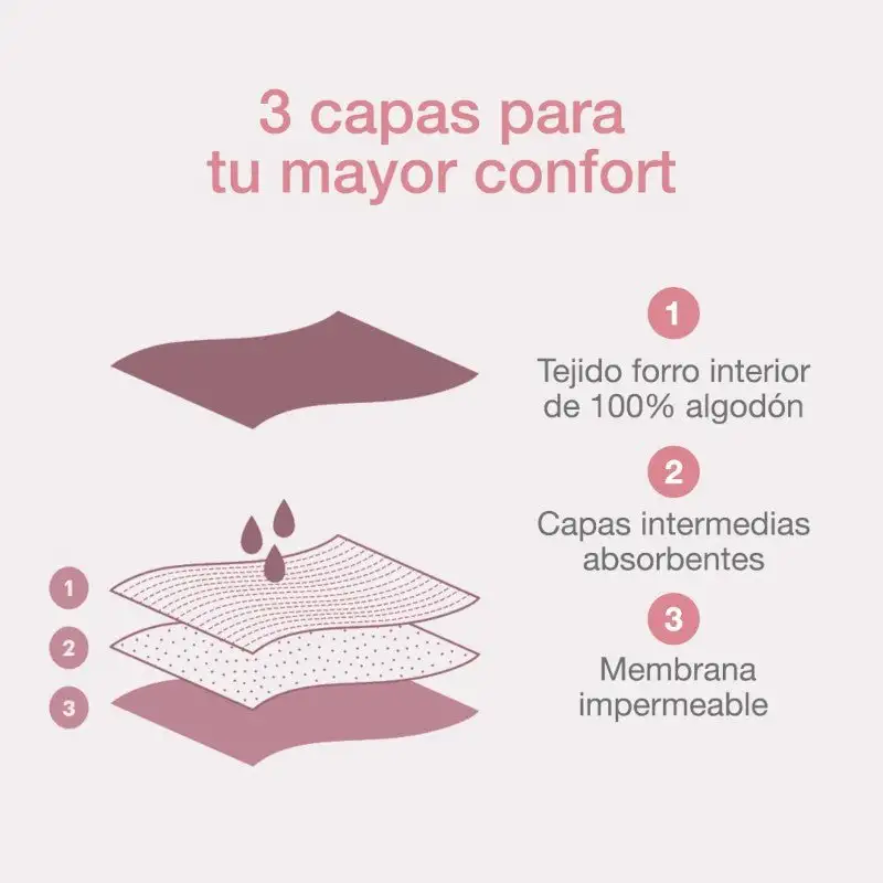 CUMLAUDE LAB Braga Menstrual Talla S